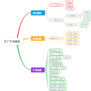 工厂工作规划--20240421