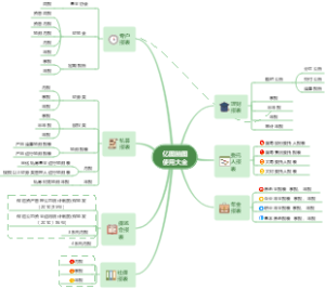 亿图脑图使用大全