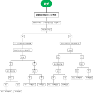 销售邮件提出打印需求
