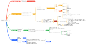 福宽线上营销计划