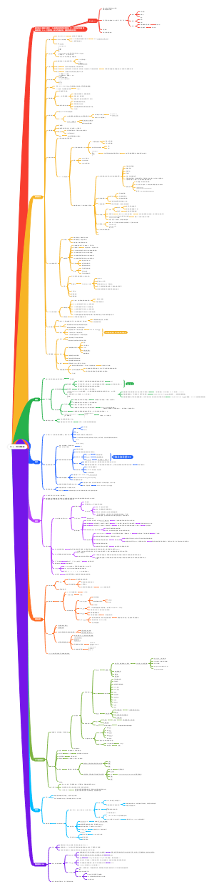 C++