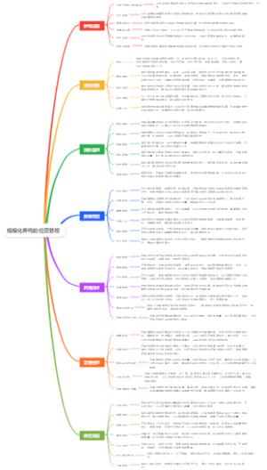 规模化养鸭的经营管理