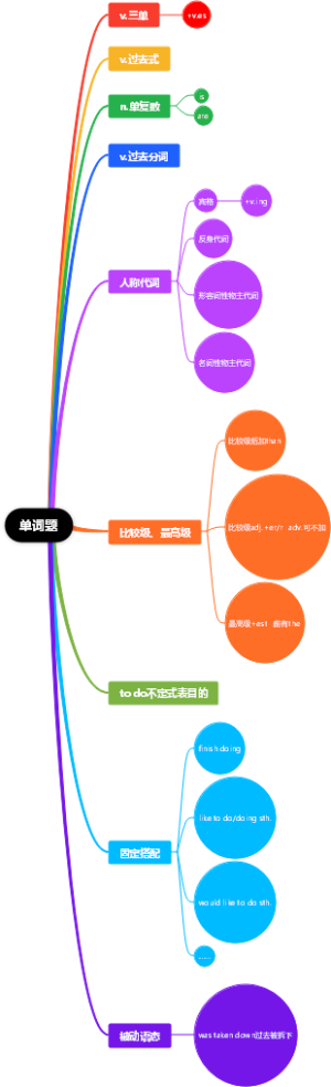 单词题