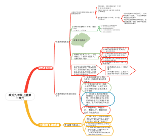 政治九年级上册第一单元