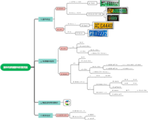 油车与新能源车识别方法