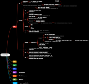 《静悄悄的革命》读书笔记-第一章第一、二节
