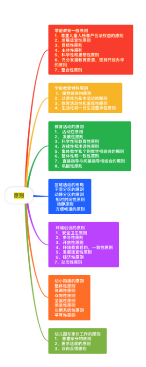 学前教育原则篇