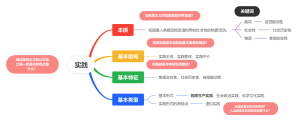 实践的本质、基本结构及形式的多样性
