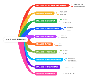 新手常见十大做帐号误区