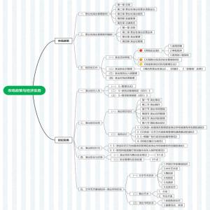 市场政策与经济实务