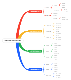 成为心灵疗愈师的学习计划
