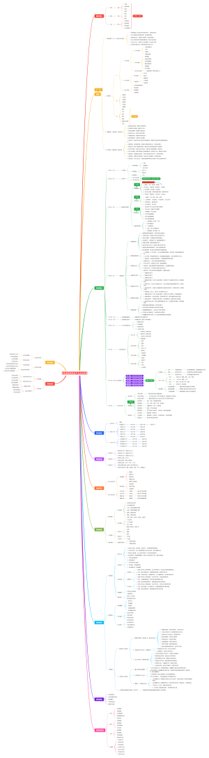 家具门店天地人网落地模式