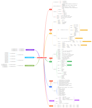 家具卖场天地人网新营销模式