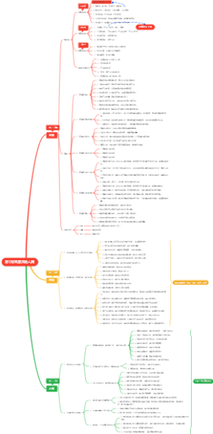 家具门店天地人网模式