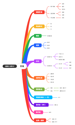 注能达人成长计