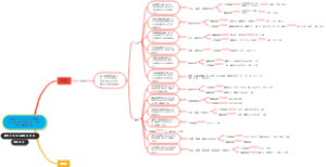 潮品组，柜组定位以中高档进口品时尚名品为主，面对城乡中高档