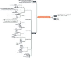 EPC工程总承包模式下的设计及设计管理