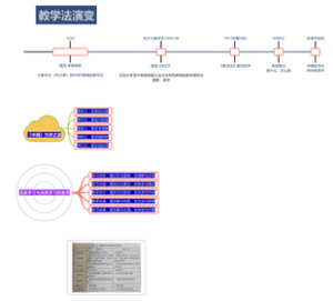 《深度学习》读书笔记