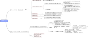 论纪说法2023 6.违反党费收缴、使用和管理规定行为如何认定