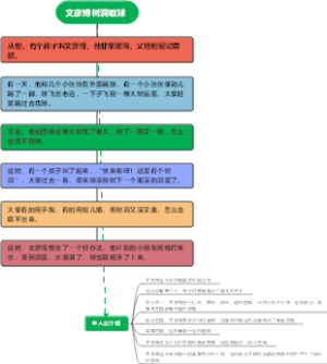 文彦博树洞取球