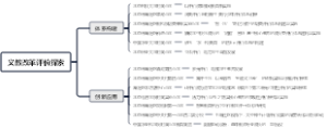 义教改革评价探索
