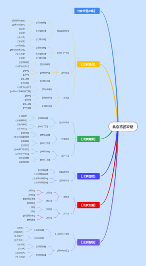 北京旅游攻略