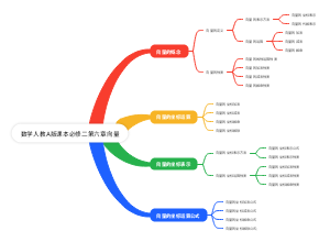 数学人教A版课本必修二第六章向量