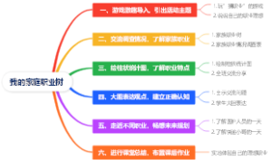 我的家庭职业树