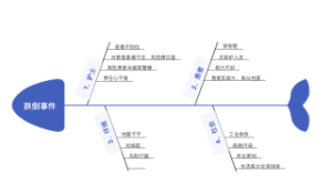 高危跌倒