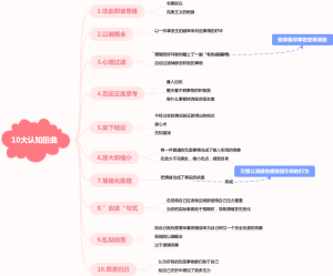 伯恩斯情绪疗法10大认知扭曲