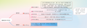 提高能量的方法