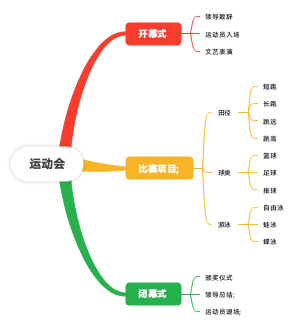 运动会