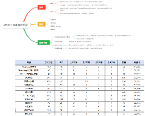 4月中下寻课程方会议
