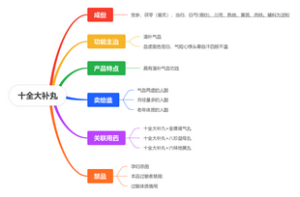 十全大补丸