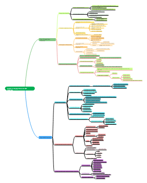 Section A：Supply Chain and MPC Overview
