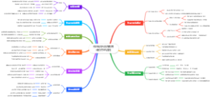 作品分析法在教育评价中的应用
