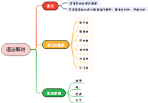 语法概说