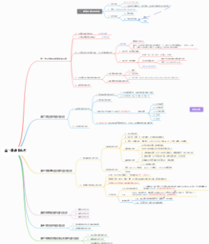 第三章卤化反应
