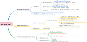 第三章卤代反应(后三节)