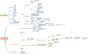 第四章烃化反应