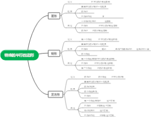 特殊的平行四边形