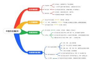 中国的地理差异