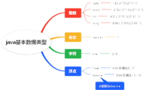 java基本数据类型