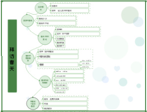 幼儿园主题活动拜访春天