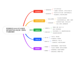 丽泽商务区SOHO华为总部