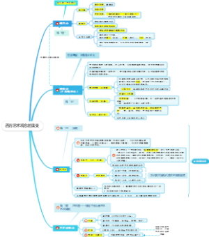 西方艺术观念的演变（马工程版艺术学概论）
