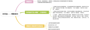 孙双金——情智语文