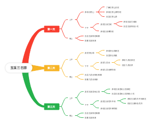 玉溪三日游