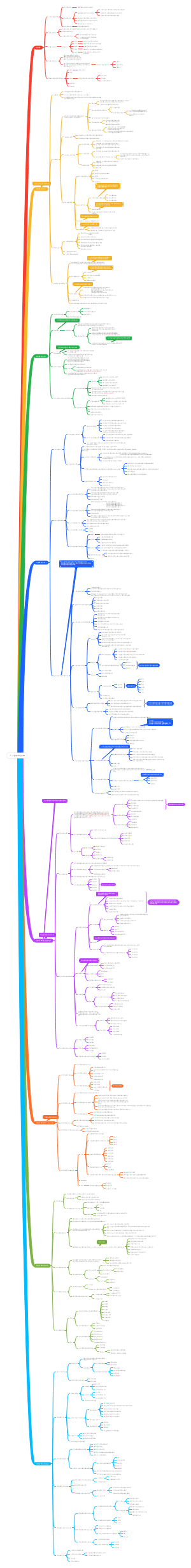 人一生的发展过程