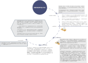 多媒体课件的设计开发